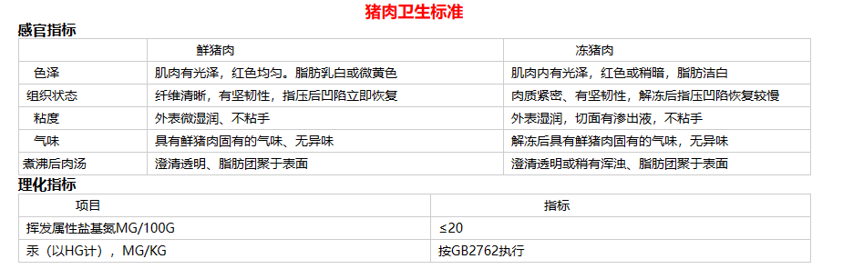 原材料檢驗(yàn)標(biāo)準(zhǔn)表